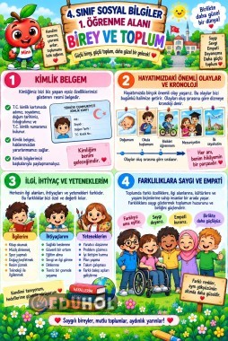 🌍 4. Sınıf Sosyal Bilgiler – 1. Öğrenme Alanı: Birey ve Toplum Poster