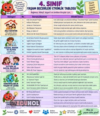 🌱 4. Sınıf Yaşam Becerileri – Etkinlik Tablosu
