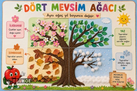 🍎 Dört Mevsim Ağacı – Mevsimleri Keşfediyoruz! 🌸☀️🍂❄️