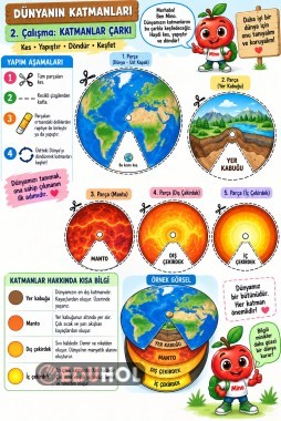 Katmanlar Çarkı Kes • Yapıştır • Döndür • Keşfet! ✂️🔄🌎