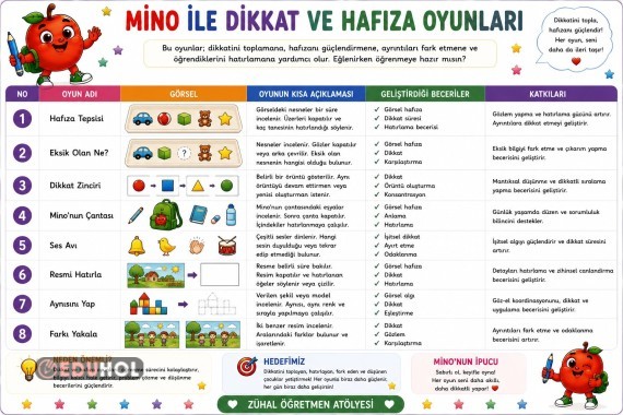 🧠✨ Mino ile Dikkat ve Hafıza Oyunları hazır!