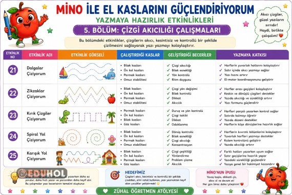 🌟 Mino ile El Kaslarını Güçlendiriyorum – 5. Bölüm Yayında!