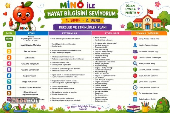 🍎 Mino ile Hayat Bilgisini Seviyorum – 1. Sınıf | 2. Ders 📚🌟