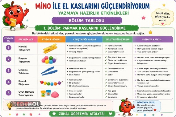 🍎 YENİ ETKİNLİK DOSYASI YAYINDA!