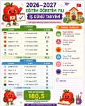 2026-2027 Eğitim Öğretim Yılı İş Günü Takvimi