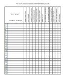 Performans istasyonu puan çizelgesi