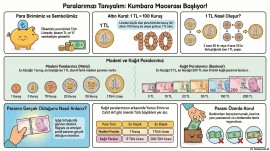 3. SINIF PARALARIMIZI TANIYALIM KONU ÖZETİ ( SUNUM )