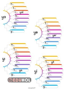 Y tüm üçlü heceler BÜYÜK ŞABLON