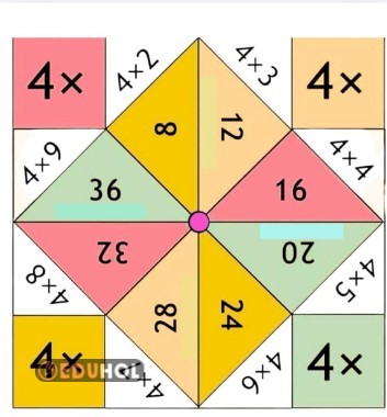3 ve 4  çarpım tablosu tuzluk yapımı