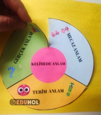 Kelimede anlam