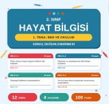 2.SINIF HAYAT BİLGİSİ 1.TEMA SÜREÇ DEĞERLENDİRME