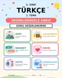 2.SINIF TÜRKÇE 1.TEMA SÜREÇ DEĞERLENDİRME