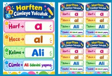 HARFTEN CÜMLEYE YOLCULUK PANO