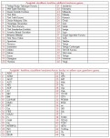 Kısaltmaların Yazımını Öğreniyorum(Konu özeti ile birlikte)