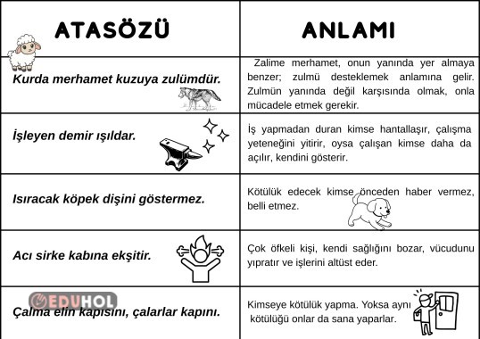 Dilimizin Zenginlikleri- Atasözleri ve Anlamları (1)