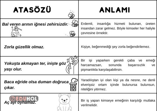 Dilimizin Zenginlikleri- Atasözleri ve Anlamları (2)