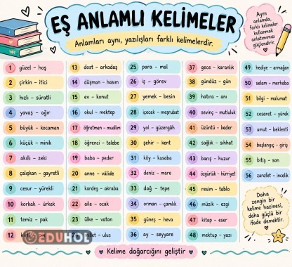 12 Sayfa Poster Eş anlamlı kelimeler