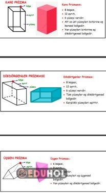 Geometrik Cisimler Panoya Yapıştırmalık