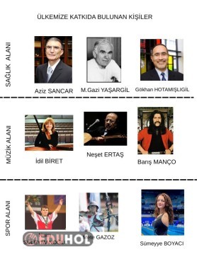 Ülkemize Katkıda Bulunan Kişiler