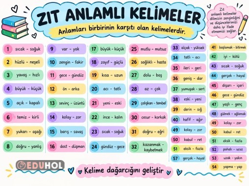 Zıt Anlamlı Kelimeler 8 Sayfa Poster