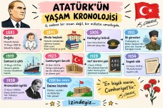 Atatürk’ün yaşam kronolojisi