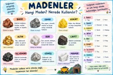 Hangi Maden Nerede Kullanılır? Etkinlik ve yapıştırma şablonu