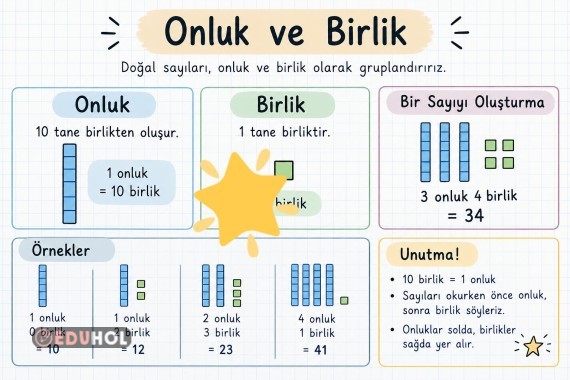 Onluk birlik pano çalışması
