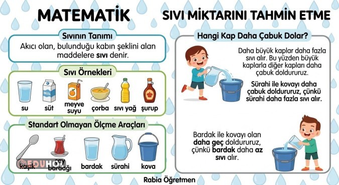 Sıvı miktarını tahmin etme