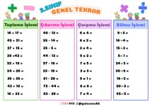 DÖRT İŞLEM TEKRAR