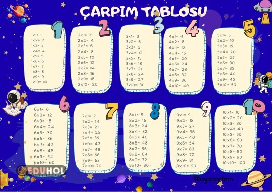 Çarpım tablosu A4 kağıdı küçük boy