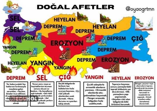 Doğal afetler A4 kağıdı