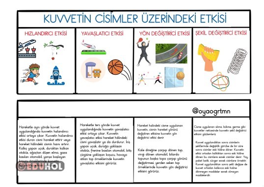 Kuvvetin cisimler üzerindeki etkisi