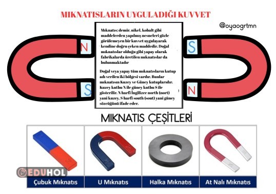 Mıknatısların uygukadığı kuvvet