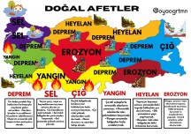 Doğal afetler poster büyük boy