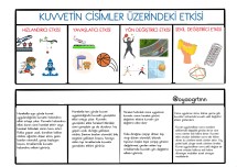 Kuvvetin cisimler üzerindeki etkisi