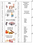 Sosyal bilgiler milli kültürümüzü oluşturan öğeler