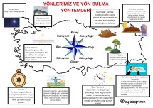 Yönlerimiz pano için büyük poster