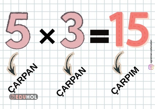 Matematik Çarpma İşlemi Terimleri