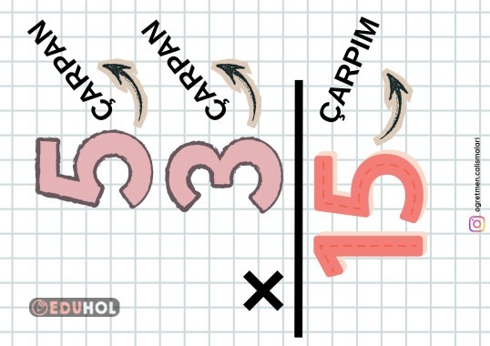 Matematik Çarpma İşlemi Terimleri