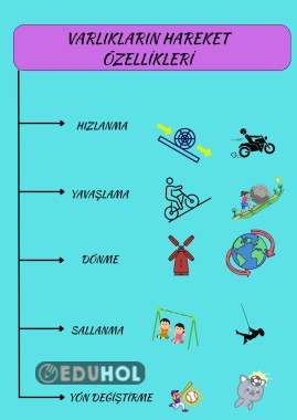 Varlıkların Hareket Özellikleri