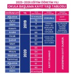 2025-2026 Kayıt Yaşı Tablosu