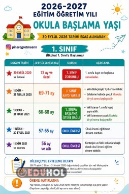 Okula başlama yaşı tablosu