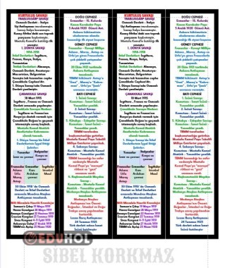 KURTULUŞ SAVAŞI KONUSUNU PEKİŞTİRMEK İÇİN AYRAÇ