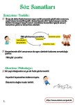 Söz Sanatları Konu Anlatımı