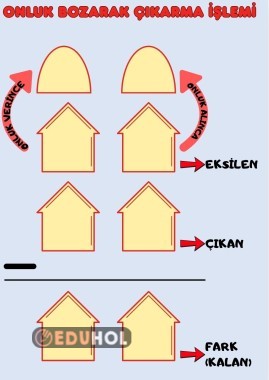 Onluk Bozarak Çıkarma İşlemi Yaz-Sil