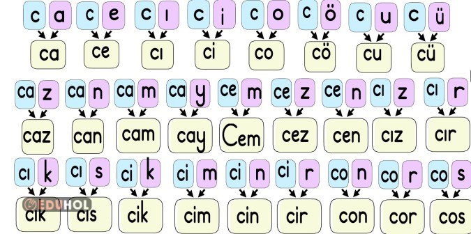 c-C sesi hece ve kelimeler...