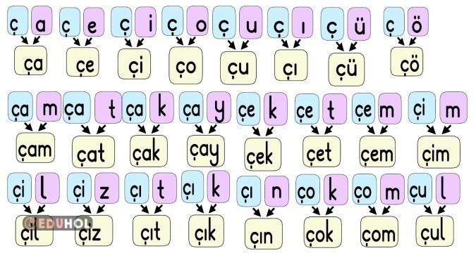 Ç-ç sesi renkli hece ve kelimeler