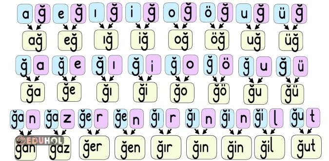 ğ-Ğ sesi hece ve kelimeler...