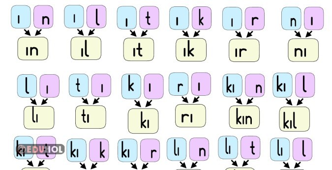 I-ı sesi hece ve kelimeler