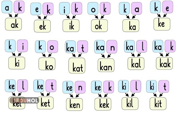 k-K sesi hece ve kelimeler